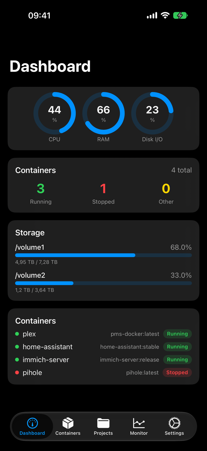 DSContainer dashboard showing live CPU, memory, storage and container health